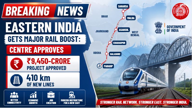 Eastern India Gets Major Rail Boost: Centre Approves INR 9,450-Crore Project for 410 km of New Lines