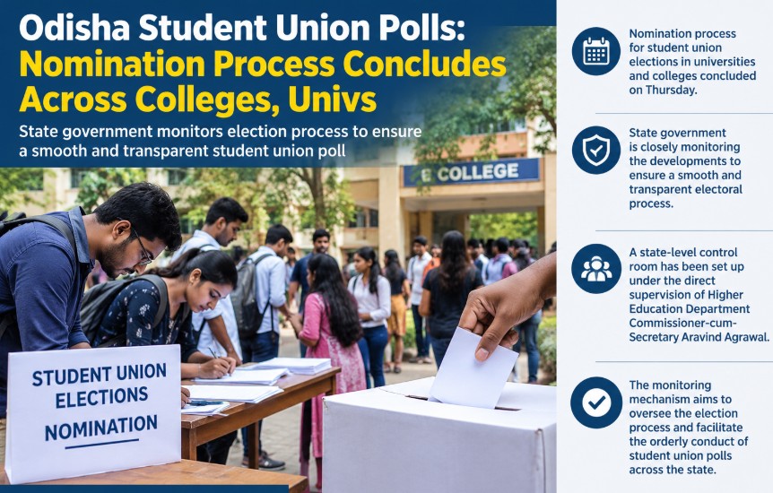 Odisha Student Union Elections: Nomination Process Ends Across Colleges, Universities