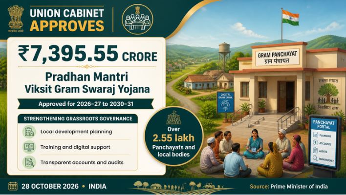 Union Cabinet Approves INR 7,395 Crore Pradhan Mantri Viksit Gram Swaraj Yojana