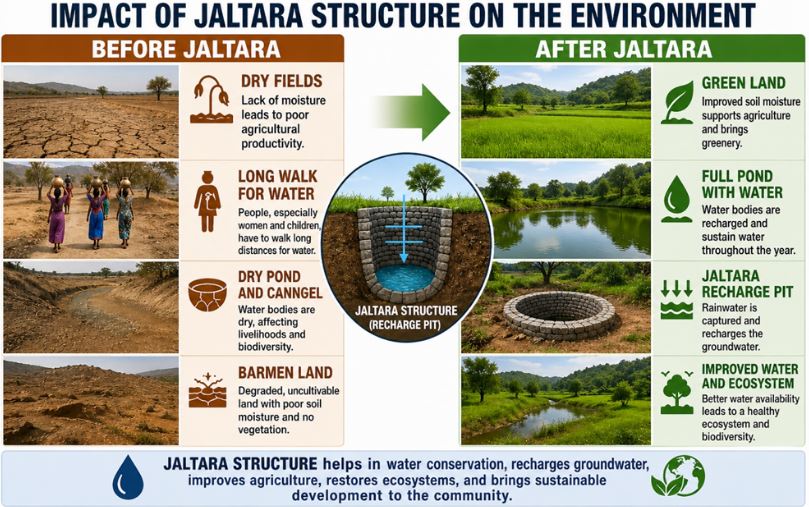 Jalna's Transformation from Drought to Water Security: The Art of Living and SGF